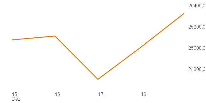 chart tts 211196114 1W