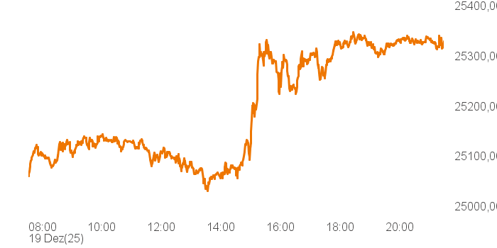 chart tts 211196114 Intra