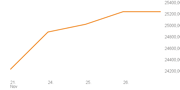 chart tts 211196114 1W