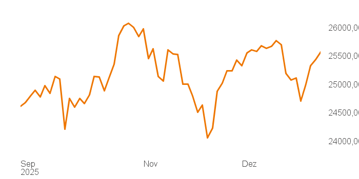 chart tts 211196114 3M