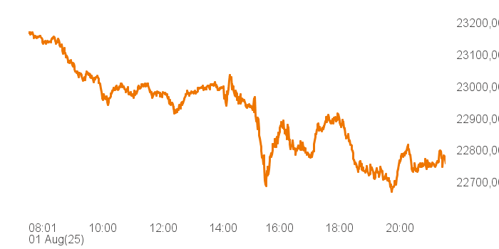 chart tts 211196114 Intra