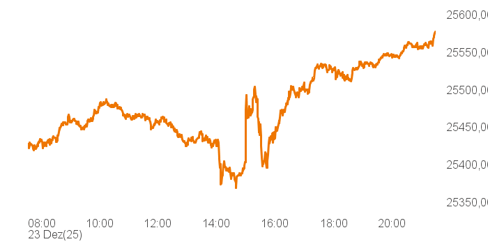 chart tts 211196114 Intra