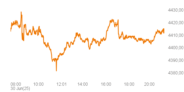 chart tts 211196119 Intra