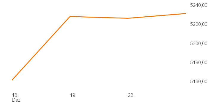 chart tts 211196119 1W