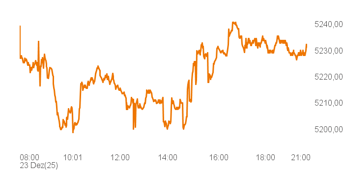 chart tts 211196119 Intra