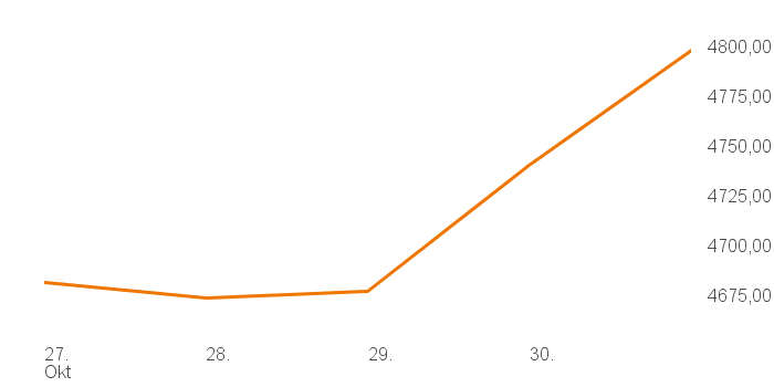 chart tts 211196119 1W