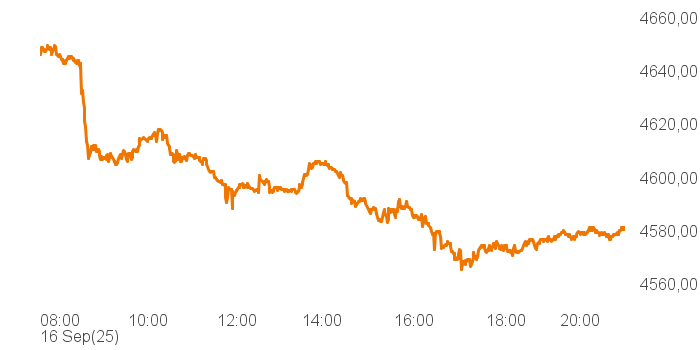 chart tts 211196119 Intra