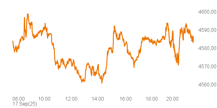 chart tts 211196119 Intra