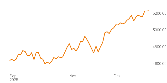 chart tts 211196119 3M