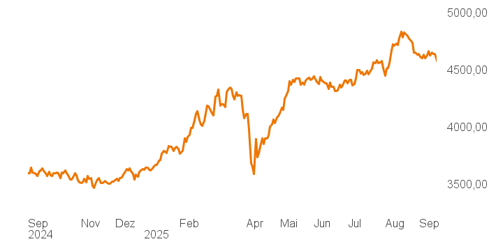 chart tts 211196119 1Y