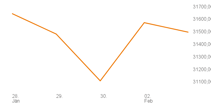 chart tts 211196120 1W