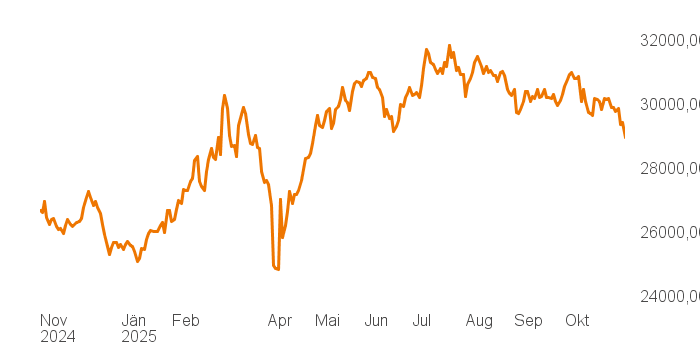 chart tts 211196120 1Y