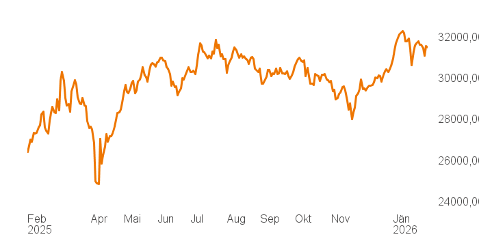 chart tts 211196120 1Y