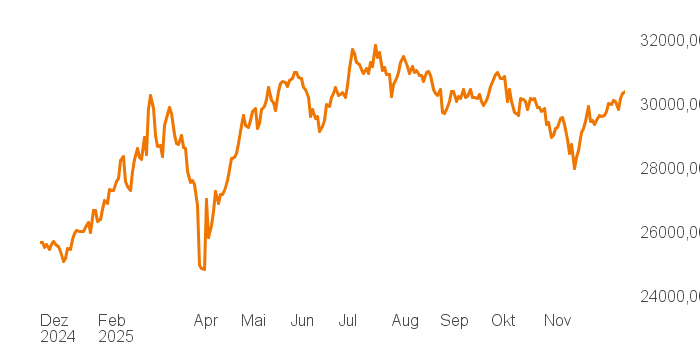 chart tts 211196120 1Y