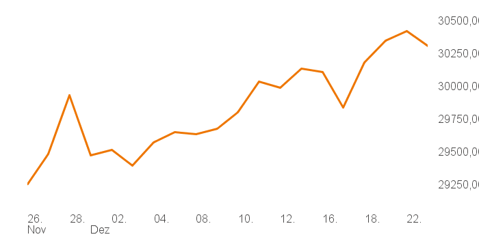 chart tts 211196120 1M