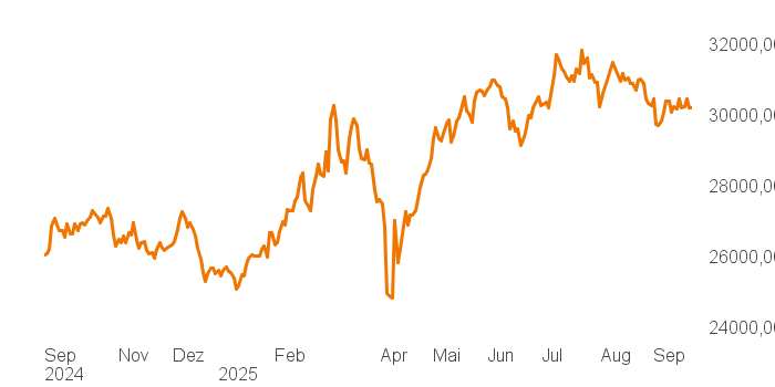 chart tts 211196120 1Y