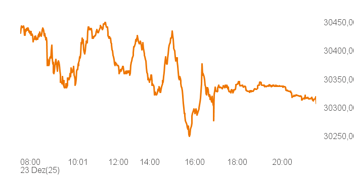 chart tts 211196120 Intra
