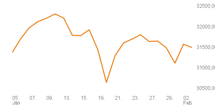 chart tts 211196120 1M