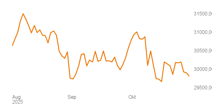 chart tts 211196120 3M