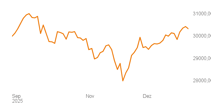 chart tts 211196120 3M