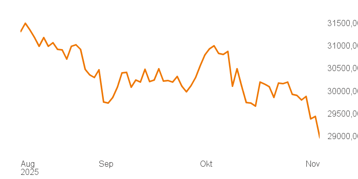 chart tts 211196120 3M