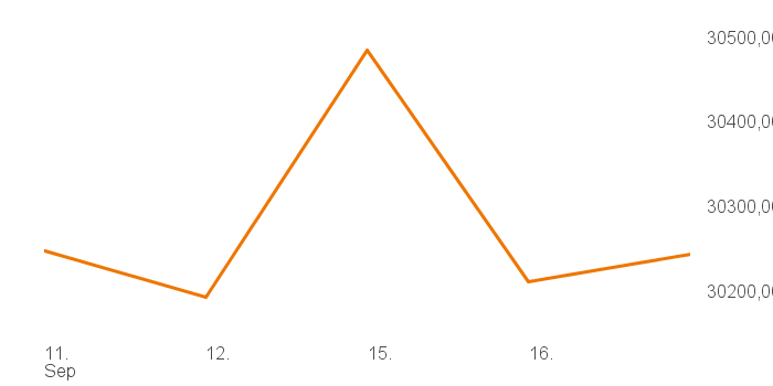 chart tts 211196120 1W