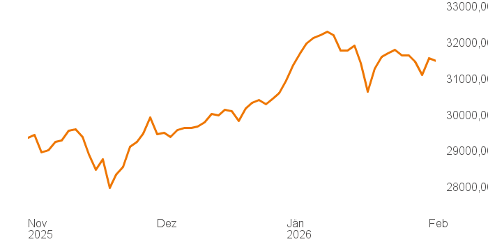 chart tts 211196120 3M