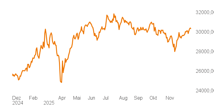 chart tts 211196120 1Y