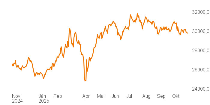 chart tts 211196120 1Y