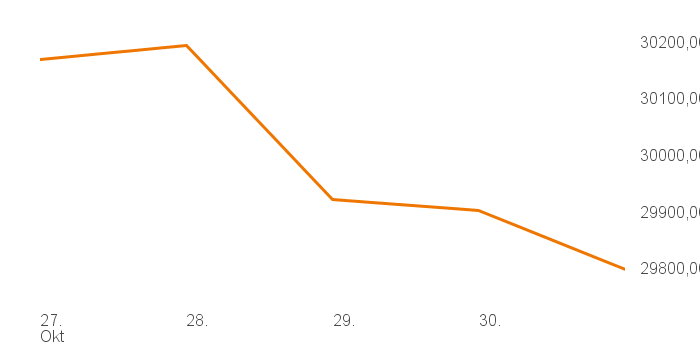 chart tts 211196120 1W