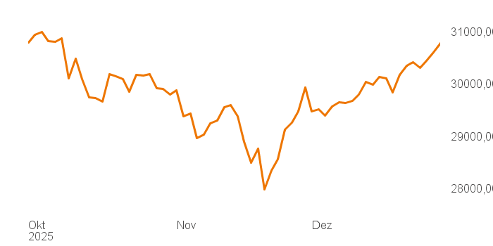 chart tts 211196120 3M