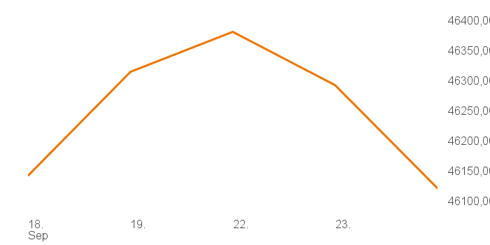 chart tts 394917 1W