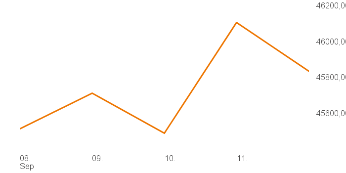 chart tts 394917 1W