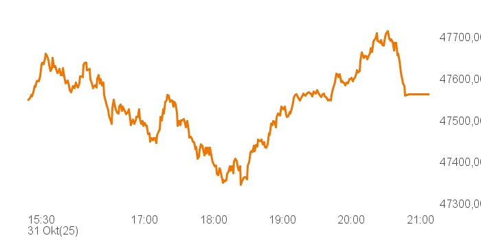 chart tts 394917 Intra