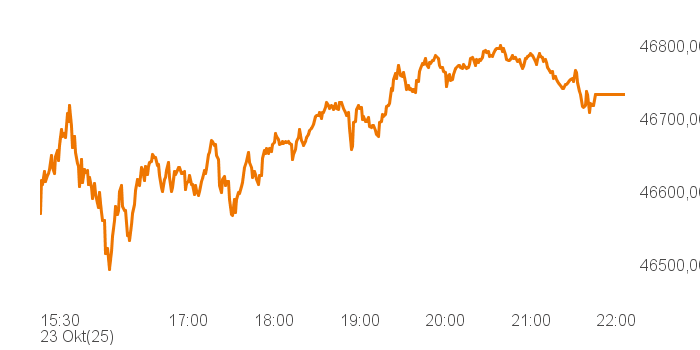 chart tts 394917 Intra