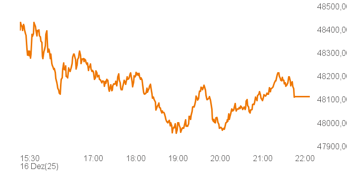 chart tts 394917 Intra