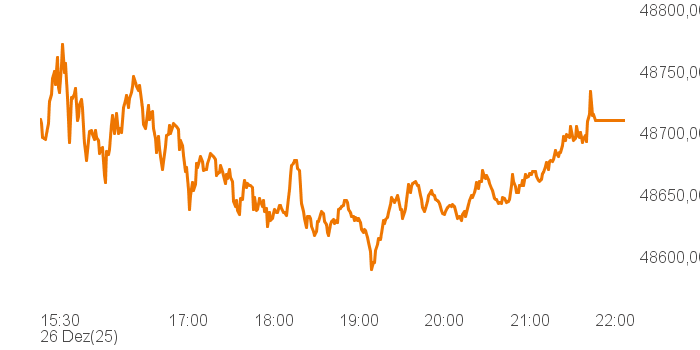 chart tts 394917 Intra