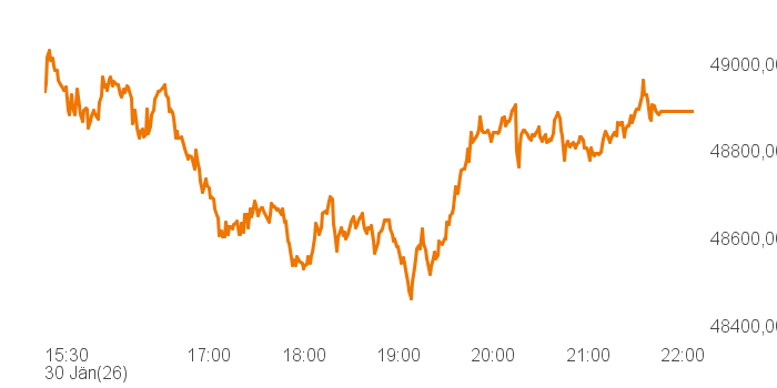 chart tts 394917 Intra