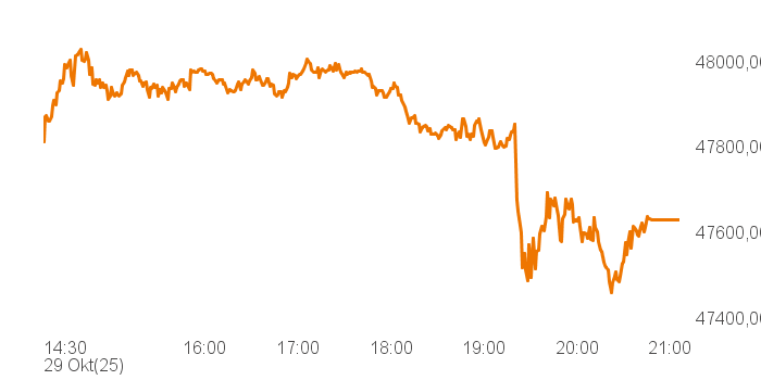 chart tts 394917 Intra