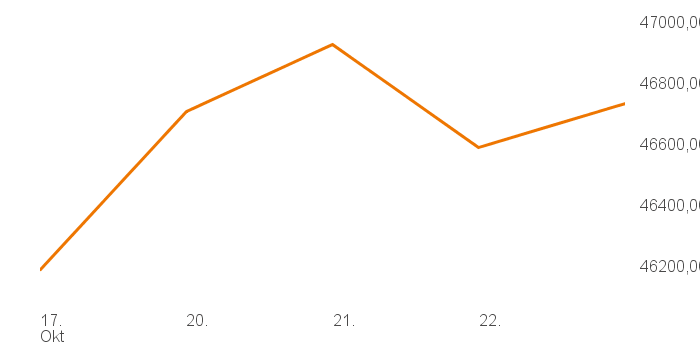 chart tts 394917 1W