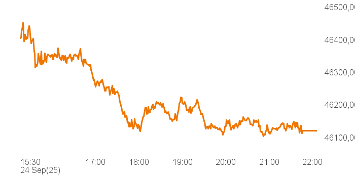 chart tts 394917 Intra
