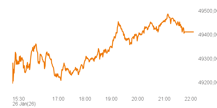 chart tts 394917 Intra