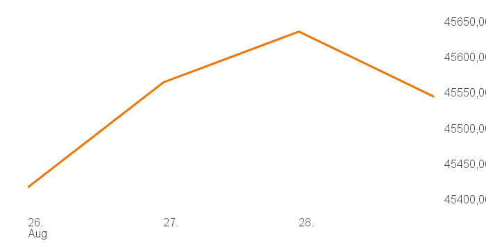 chart tts 394917 1W