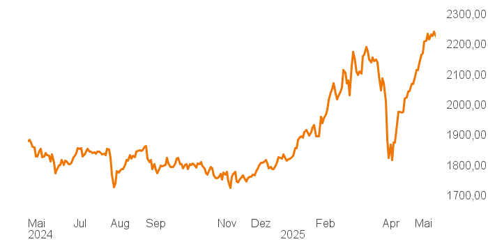 chart tts 400018 1Y