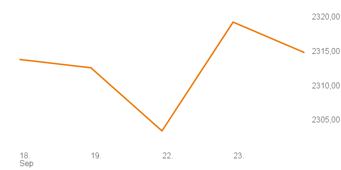 chart tts 400018 1W