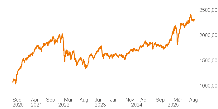 chart tts 400018 5Y