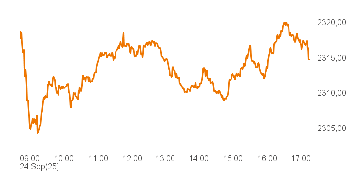 chart tts 400018 Intra
