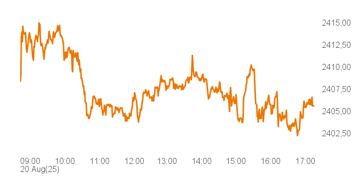 chart tts 400018 Intra