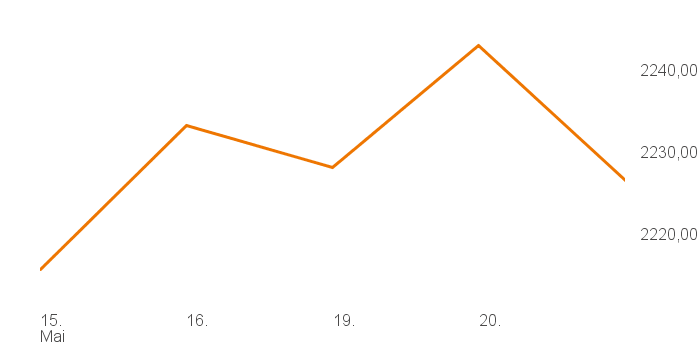 chart tts 400018 1W