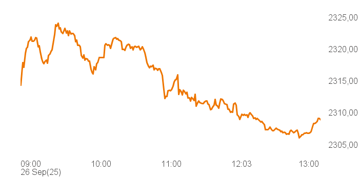 chart tts 400018 Intra